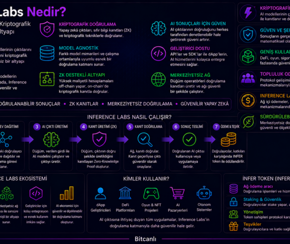 Inference Labs Nedir? Doğrulanabilir Yapay Zekâ (Verifiable AI) Altyapısı Nasıl Çalışır?